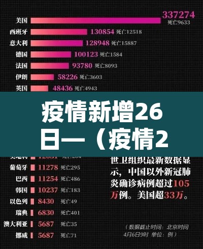 疫情新增26日—(疫情26日最新消息) 疫情新增26日—(疫情26日最新消息)