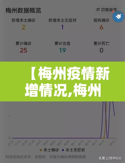 【梅州疫情新增情况,梅州疫情最新通报】 【梅州疫情新增情况,梅州疫情最新通报】