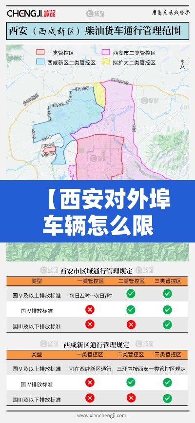 【西安对外埠车辆怎么限行·西安市对外埠车辆进行限号吗?】