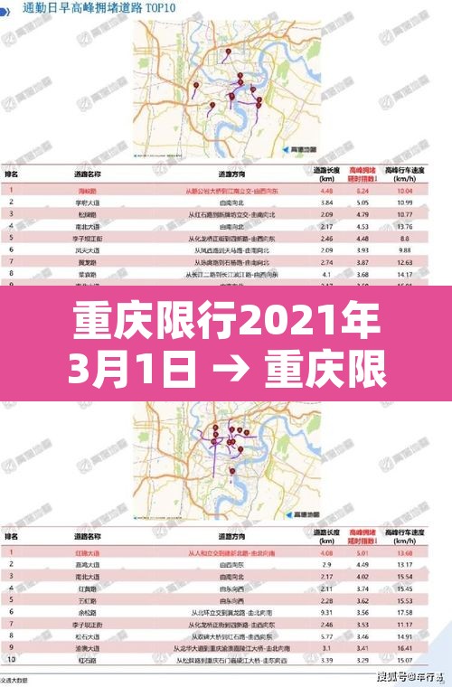 重庆限行2021年3月1日 → 重庆限行时间2021年5月 重庆限行2021年3月1日 → 重庆限行时间2021年5月