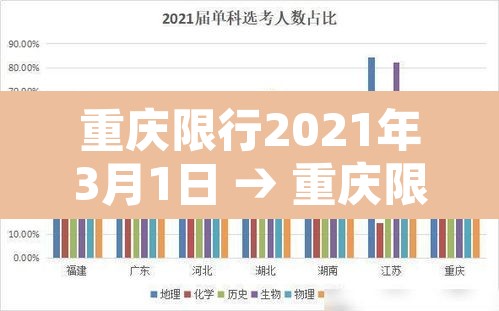重庆限行2021年3月1日 → 重庆限行时间2021年5月 重庆限行2021年3月1日 → 重庆限行时间2021年5月