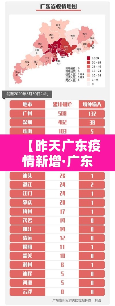 【昨天广东疫情新增·广东昨天新增几例新冠肺炎】