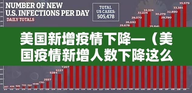 美国新增疫情下降—（美国疫情新增人数下降这么快?）