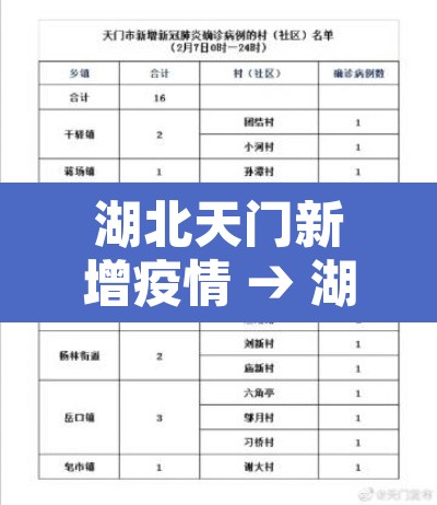 湖北天门新增疫情 → 湖北天门疫情最新消息2月12日 湖北天门新增疫情 → 湖北天门疫情最新消息2月12日