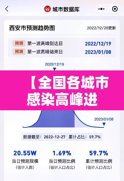 【全国各城市感染高峰进度,全国感染地区】 【全国各城市感染高峰进度,全国感染地区】