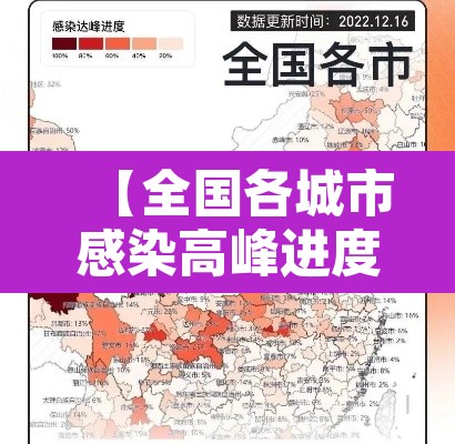 【全国各城市感染高峰进度,全国感染地区】 【全国各城市感染高峰进度,全国感染地区】