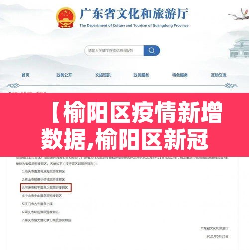 【榆阳区疫情新增数据,榆阳区新冠】
