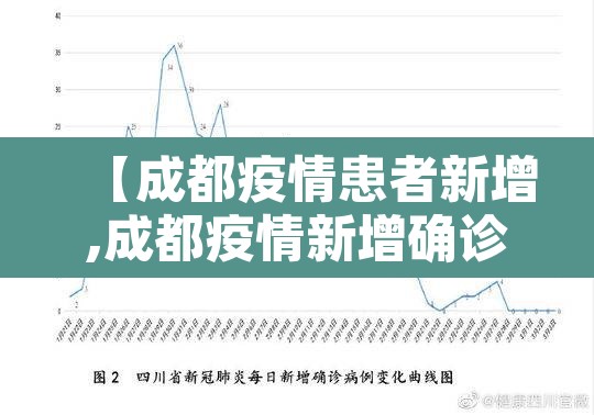 【成都疫情患者新增,成都疫情新增确诊】