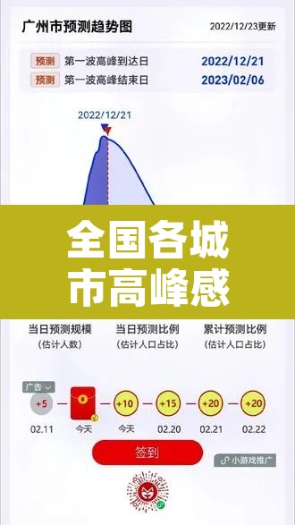 全国各城市高峰感染进度›最新疫情感染城市排名 全国各城市高峰感染进度›最新疫情感染城市排名