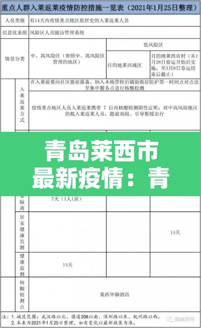 青岛莱西市最新疫情:青岛莱西疫情最新消息2020 青岛莱西市最新疫情:青岛莱西疫情最新消息2020