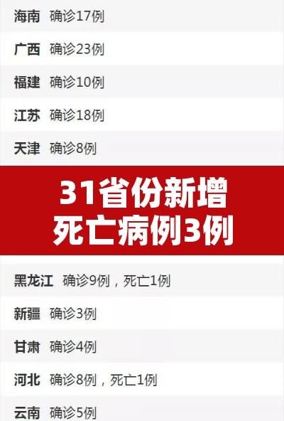 31省份新增死亡病例3例 → 各省新冠死亡 31省份新增死亡病例3例 → 各省新冠死亡