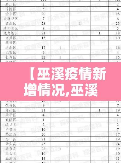 【巫溪疫情新增情况,巫溪疫情通报】 【巫溪疫情新增情况,巫溪疫情通报】