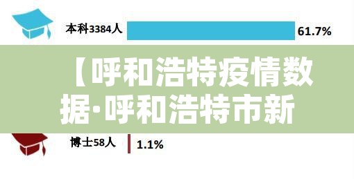 【呼和浩特疫情数据·呼和浩特市新冠肺炎疫情实时动态】