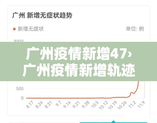 广州疫情新增47›广州疫情新增轨迹 广州疫情新增47›广州疫情新增轨迹