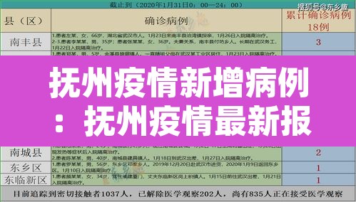 抚州疫情新增病例：抚州疫情最新报道