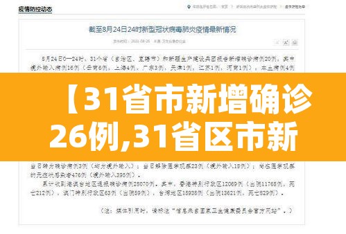 【31省市新增确诊26例,31省区市新增确诊96例】 【31省市新增确诊26例,31省区市新增确诊96例】
