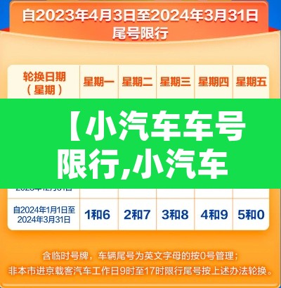 【小汽车车号限行,小汽车车号限行怎么处罚】