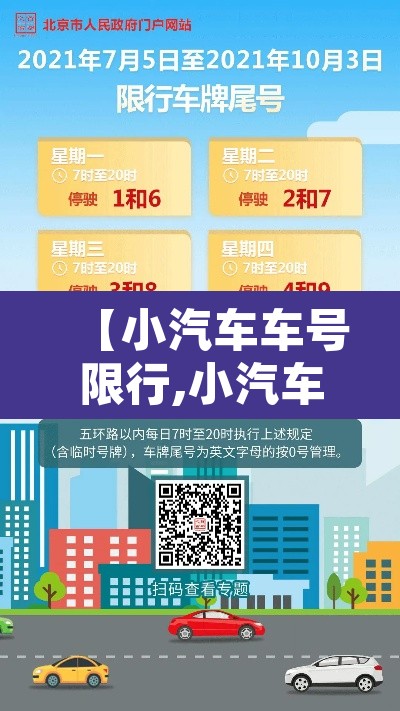 【小汽车车号限行,小汽车车号限行怎么处罚】