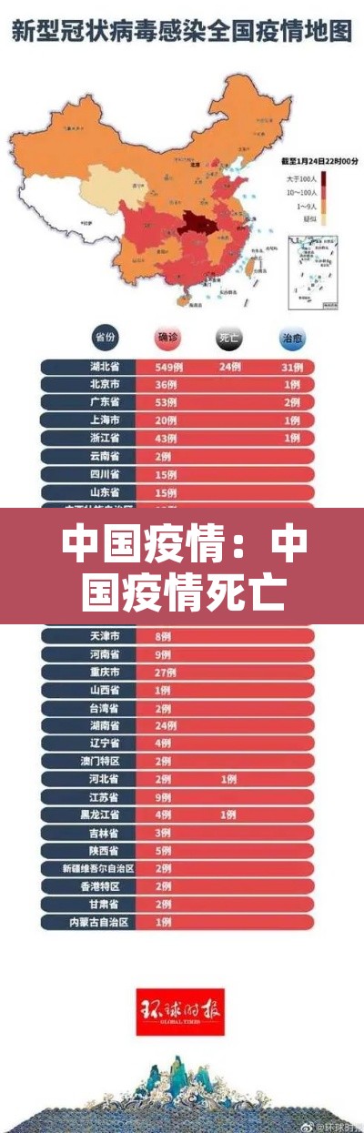 中国疫情：中国疫情死亡人口数总数