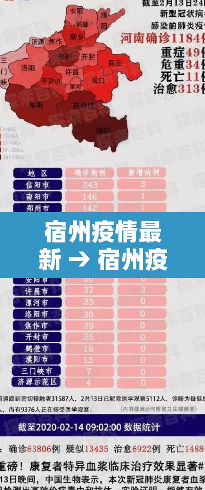 宿州疫情最新 → 宿州疫情最新报道
