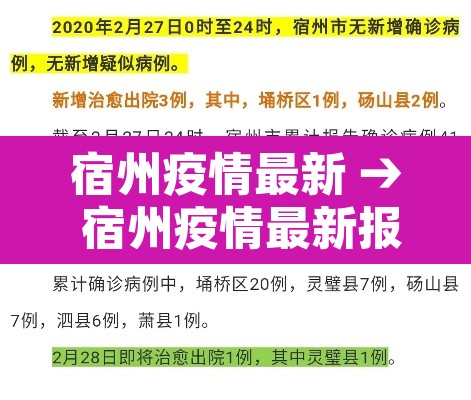 宿州疫情最新 → 宿州疫情最新报道 宿州疫情最新 → 宿州疫情最新报道