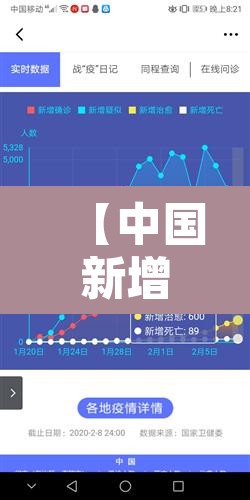 【中国新增疫情数量·中国新增疫情人数】 【中国新增疫情数量·中国新增疫情人数】