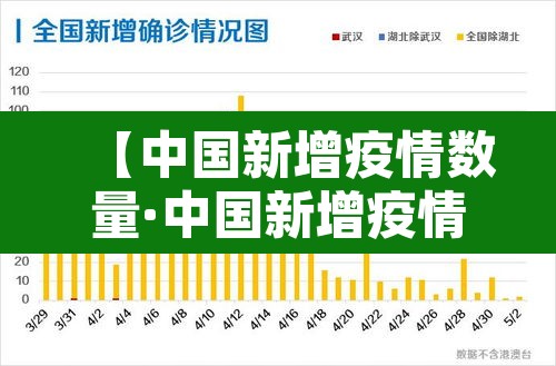【中国新增疫情数量·中国新增疫情人数】 【中国新增疫情数量·中国新增疫情人数】