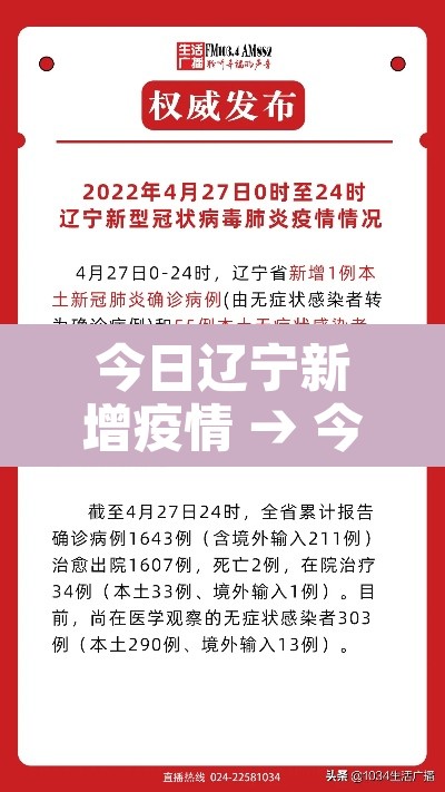 今日辽宁新增疫情 → 今日辽宁新增病例 今日辽宁新增疫情 → 今日辽宁新增病例