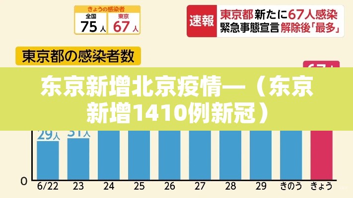 东京新增北京疫情—（东京新增1410例新冠）