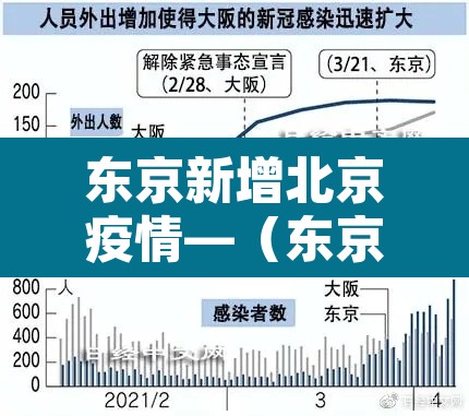 东京新增北京疫情—（东京新增1410例新冠）