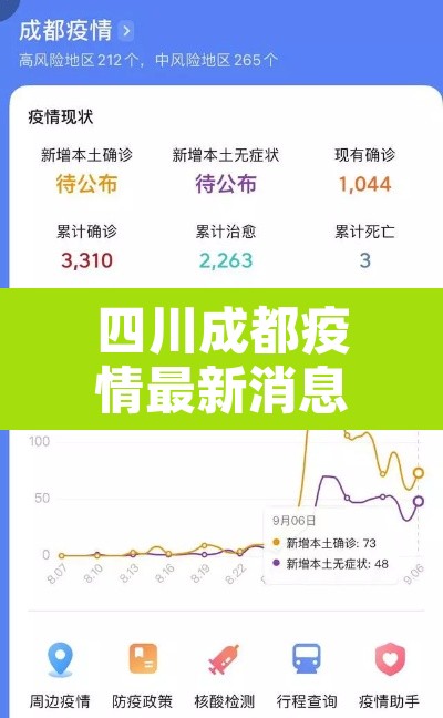 四川成都疫情最新消息—(四川成都疫情最新消息2021) 四川成都疫情最新消息—(四川成都疫情最新消息2021)