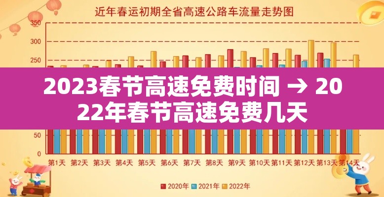 2023春节高速免费时间 → 2022年春节高速免费几天 2023春节高速免费时间 → 2022年春节高速免费几天