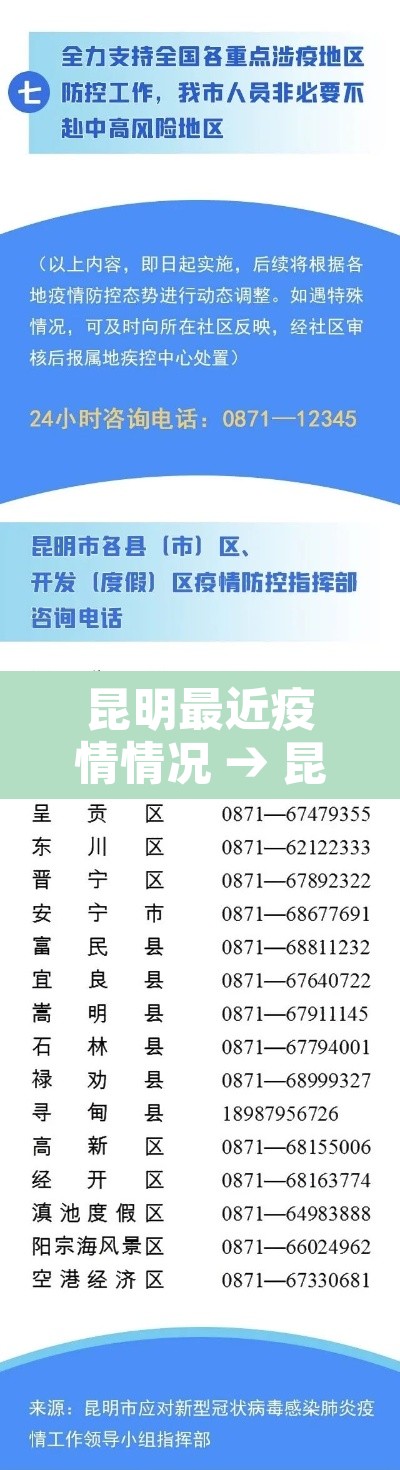 昆明最近疫情情况 → 昆明最近疫情情况如何 昆明最近疫情情况 → 昆明最近疫情情况如何
