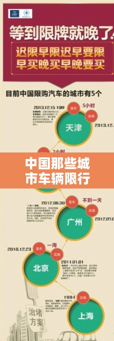 中国那些城市车辆限行›中国那些城市车辆限行了