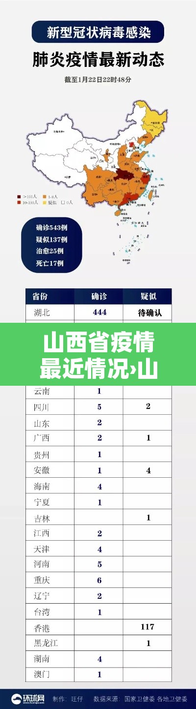 山西省疫情最近情况›山西省疫情最新报道 山西省疫情最近情况›山西省疫情最新报道