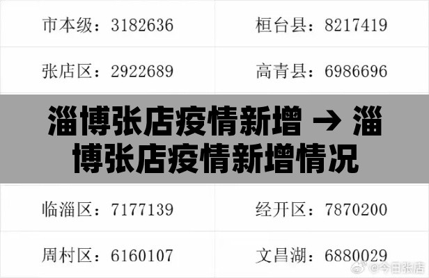 淄博张店疫情新增 → 淄博张店疫情新增情况 淄博张店疫情新增 → 淄博张店疫情新增情况