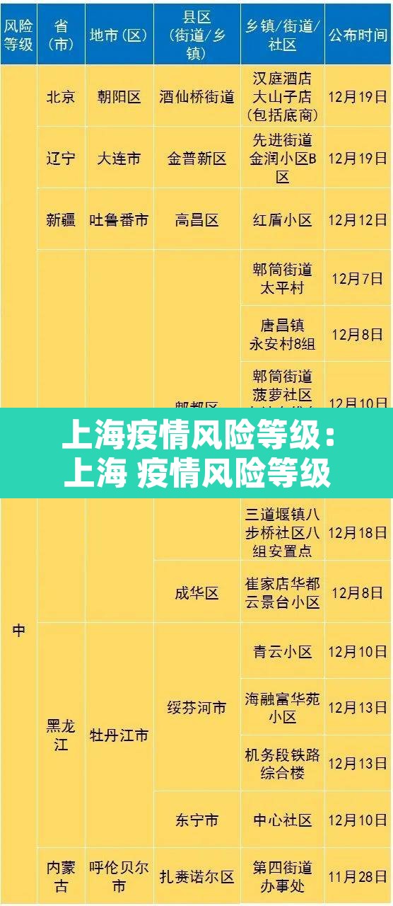 上海疫情风险等级：上海 疫情风险等级