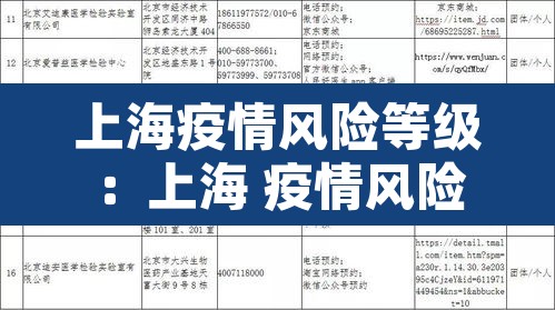 上海疫情风险等级:上海 疫情风险等级 上海疫情风险等级:上海 疫情风险等级