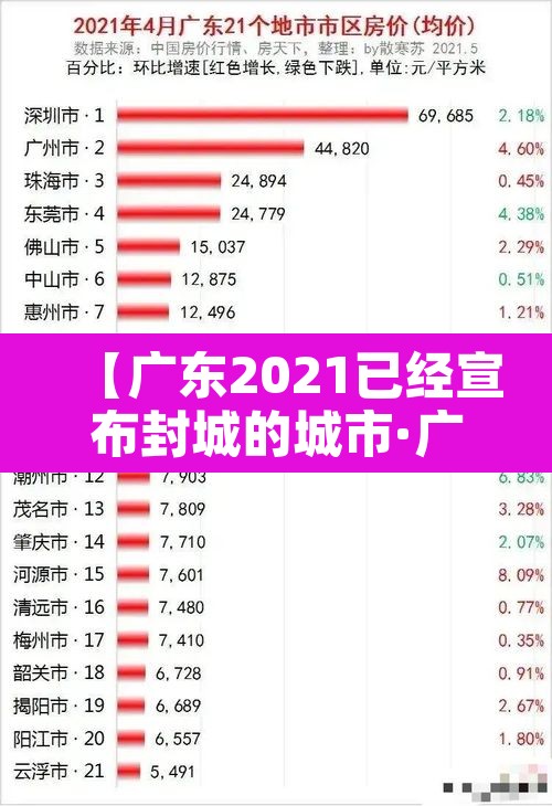 【广东2021已经宣布封城的城市·广东部分城市封城】 【广东2021已经宣布封城的城市·广东部分城市封城】