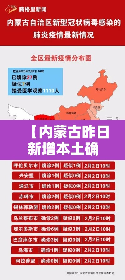 【内蒙古昨日新增本土确诊34例·内蒙古新增1例确诊病例】 【内蒙古昨日新增本土确诊34例·内蒙古新增1例确诊病例】