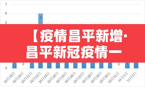 【疫情昌平新增·昌平新冠疫情一例】 【疫情昌平新增·昌平新冠疫情一例】