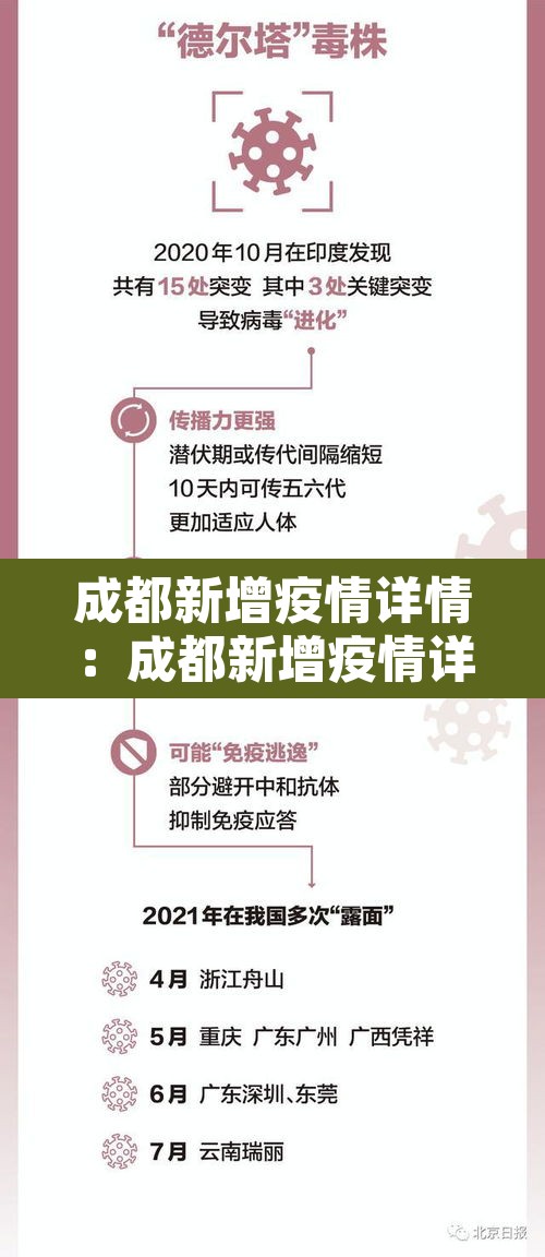 成都新增疫情详情:成都新增疫情详情最新消息 成都新增疫情详情:成都新增疫情详情最新消息