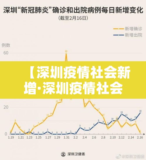 【深圳疫情社会新增·深圳疫情社会新增多少例】 【深圳疫情社会新增·深圳疫情社会新增多少例】