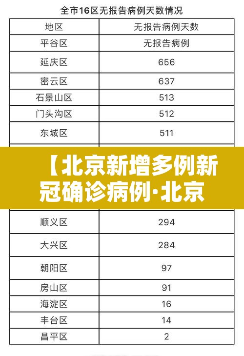 【北京新增多例新冠确诊病例·北京新增确诊新型冠状病毒】 【北京新增多例新冠确诊病例·北京新增确诊新型冠状病毒】
