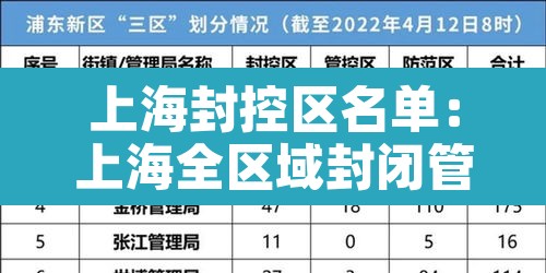 上海封控区名单:上海全区域封闭管理 上海封控区名单:上海全区域封闭管理