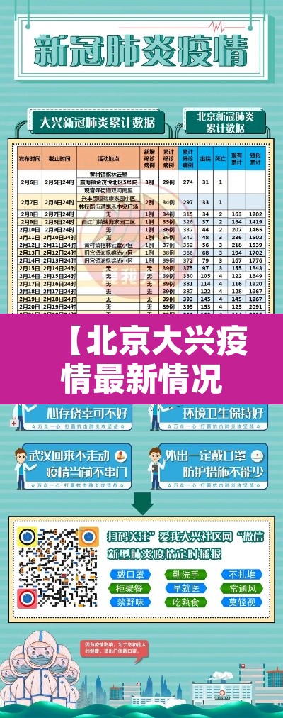 【北京大兴疫情最新情况,北京大兴新冠疫情最新消息】 【北京大兴疫情最新情况,北京大兴新冠疫情最新消息】