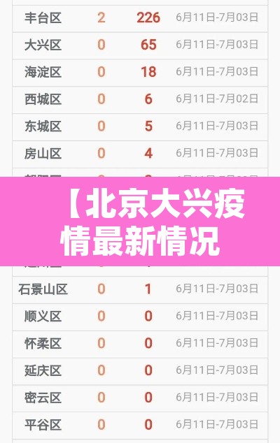 【北京大兴疫情最新情况,北京大兴新冠疫情最新消息】 【北京大兴疫情最新情况,北京大兴新冠疫情最新消息】