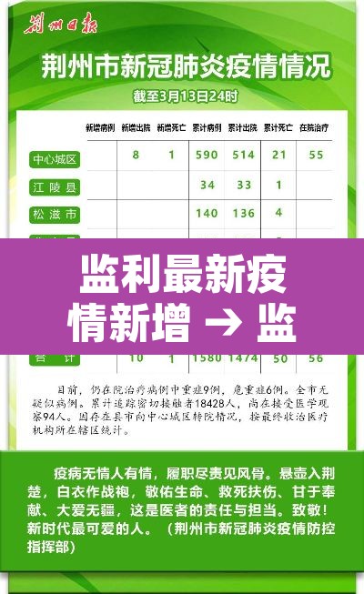 监利最新疫情新增 → 监利疫情今天最新消息利 监利最新疫情新增 → 监利疫情今天最新消息利