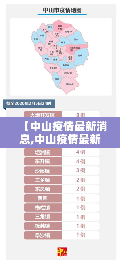 【中山疫情最新消息,中山疫情最新消息今天】