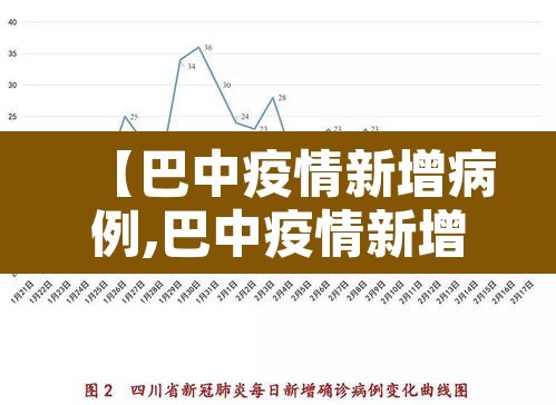 【巴中疫情新增病例,巴中疫情新增病例详情】 【巴中疫情新增病例,巴中疫情新增病例详情】